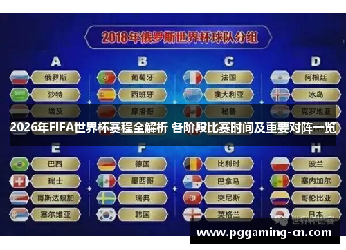 2026年FIFA世界杯赛程全解析 各阶段比赛时间及重要对阵一览
