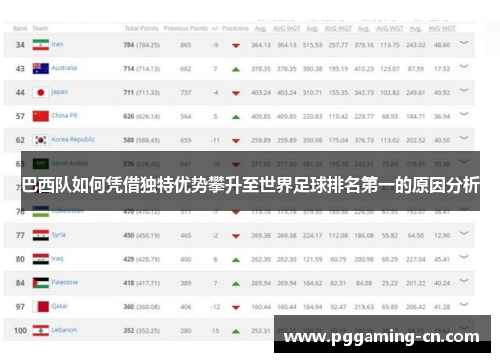 巴西队如何凭借独特优势攀升至世界足球排名第一的原因分析