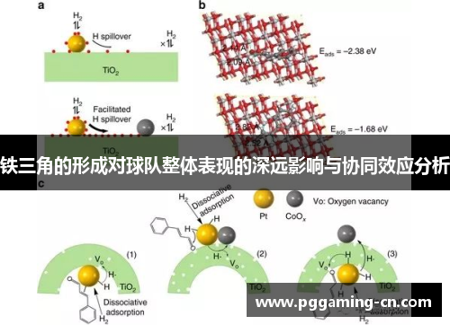 铁三角的形成对球队整体表现的深远影响与协同效应分析