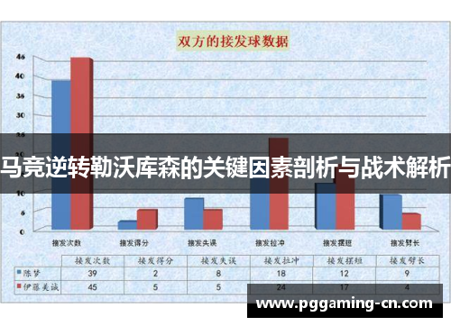 马竞逆转勒沃库森的关键因素剖析与战术解析