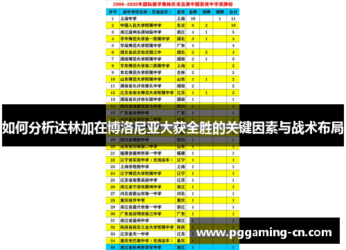 如何分析达林加在博洛尼亚大获全胜的关键因素与战术布局