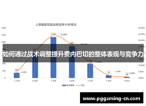 如何通过战术调整提升费内巴切的整体表现与竞争力