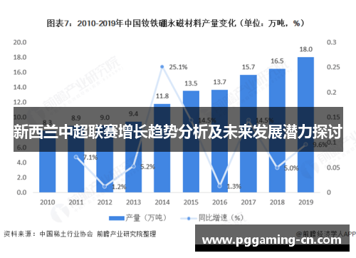 新西兰中超联赛增长趋势分析及未来发展潜力探讨