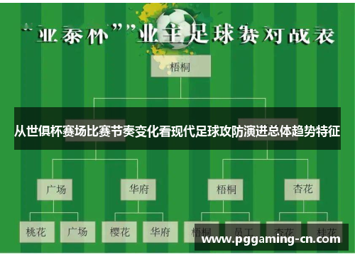 从世俱杯赛场比赛节奏变化看现代足球攻防演进总体趋势特征