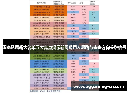 国家队最新大名单五大亮点揭示新周期用人思路与未来方向关键信号