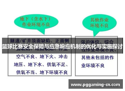 篮球比赛安全保障与应急响应机制的优化与实施探讨 篮球比赛安全保障与应急响应机制的优化与实施探讨