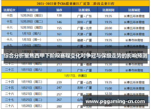 综合分析聚焦西甲下阶段赛程变化对争冠与保级走势的影响预测 综合分析聚焦西甲下阶段赛程变化对争冠与保级走势的影响预测
