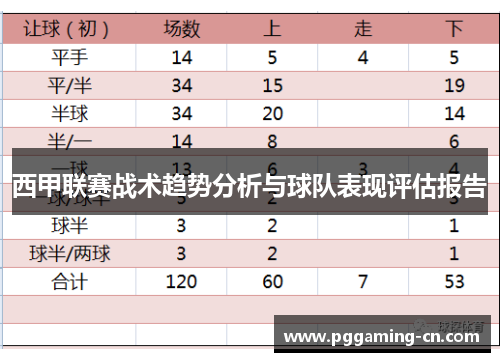 西甲联赛战术趋势分析与球队表现评估报告