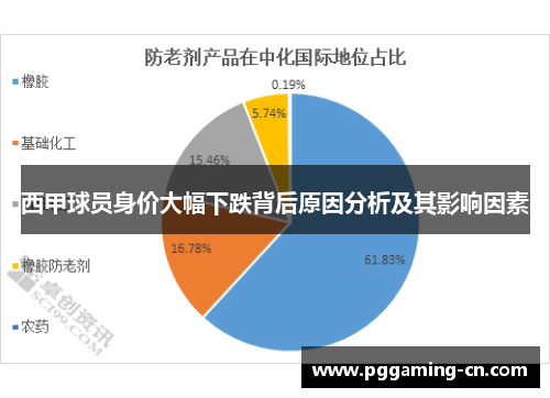 西甲球员身价大幅下跌背后原因分析及其影响因素