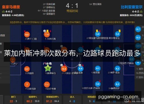 莱加内斯冲刺次数分布，边路球员跑动最多